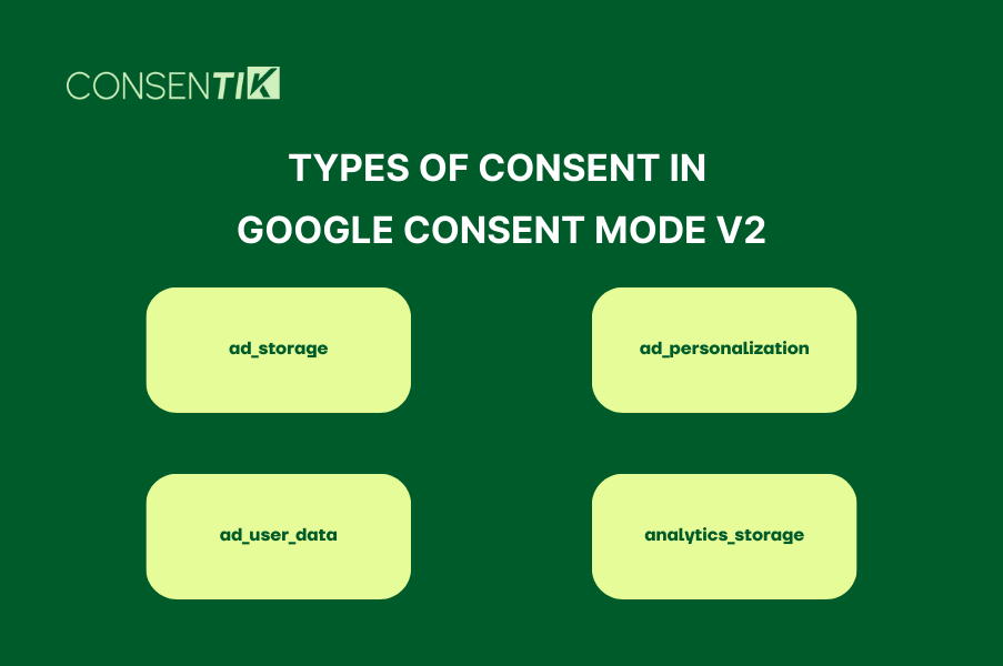 Types of Consent in Google Consent Mode V2