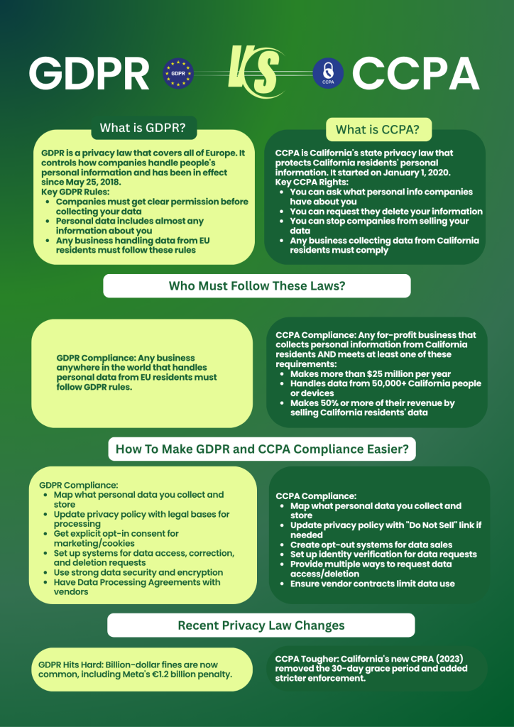 GDPR vs CCPA
