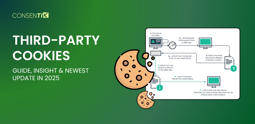 Third-Party Cookies: Guide, Insight & Newest Update in 2025