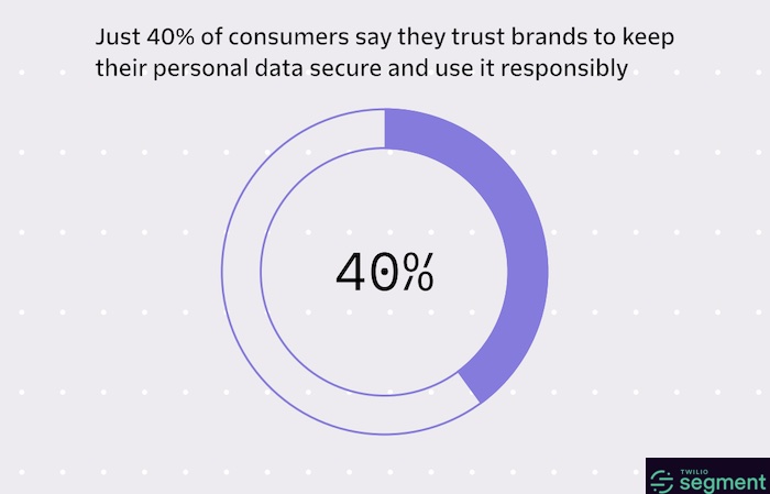 Segment Customer Data Responsibly