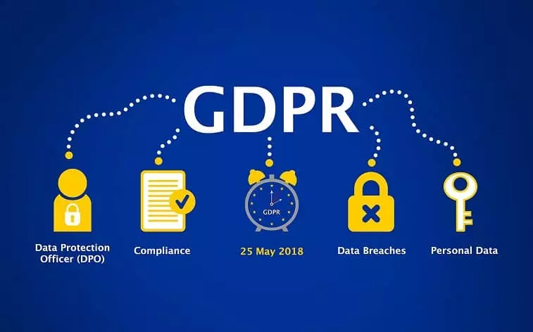 GDPR (General Data Protection Regulation)