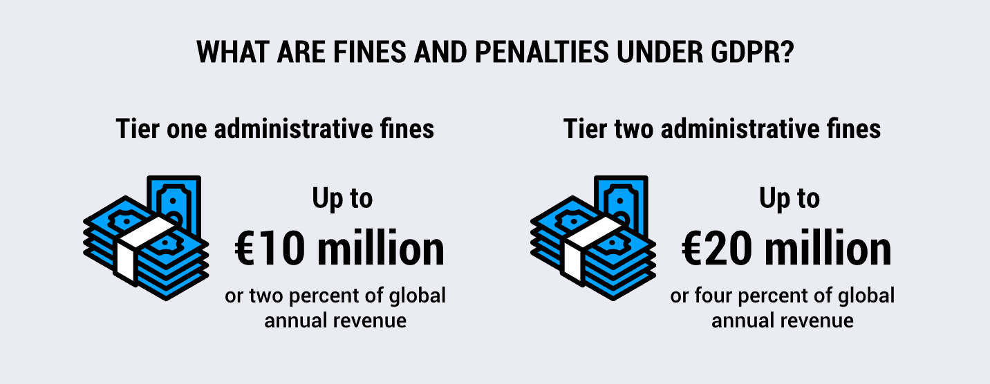 gdpr fines