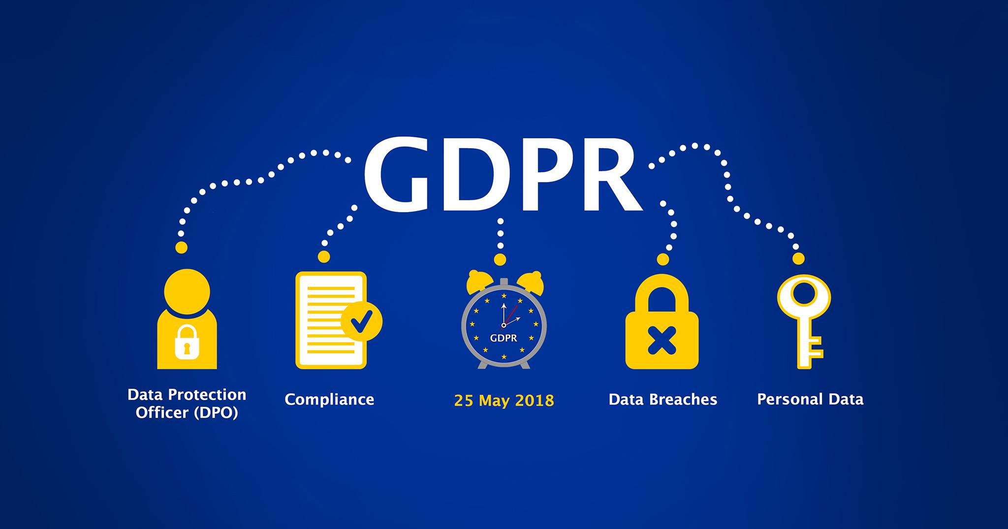 GDPR