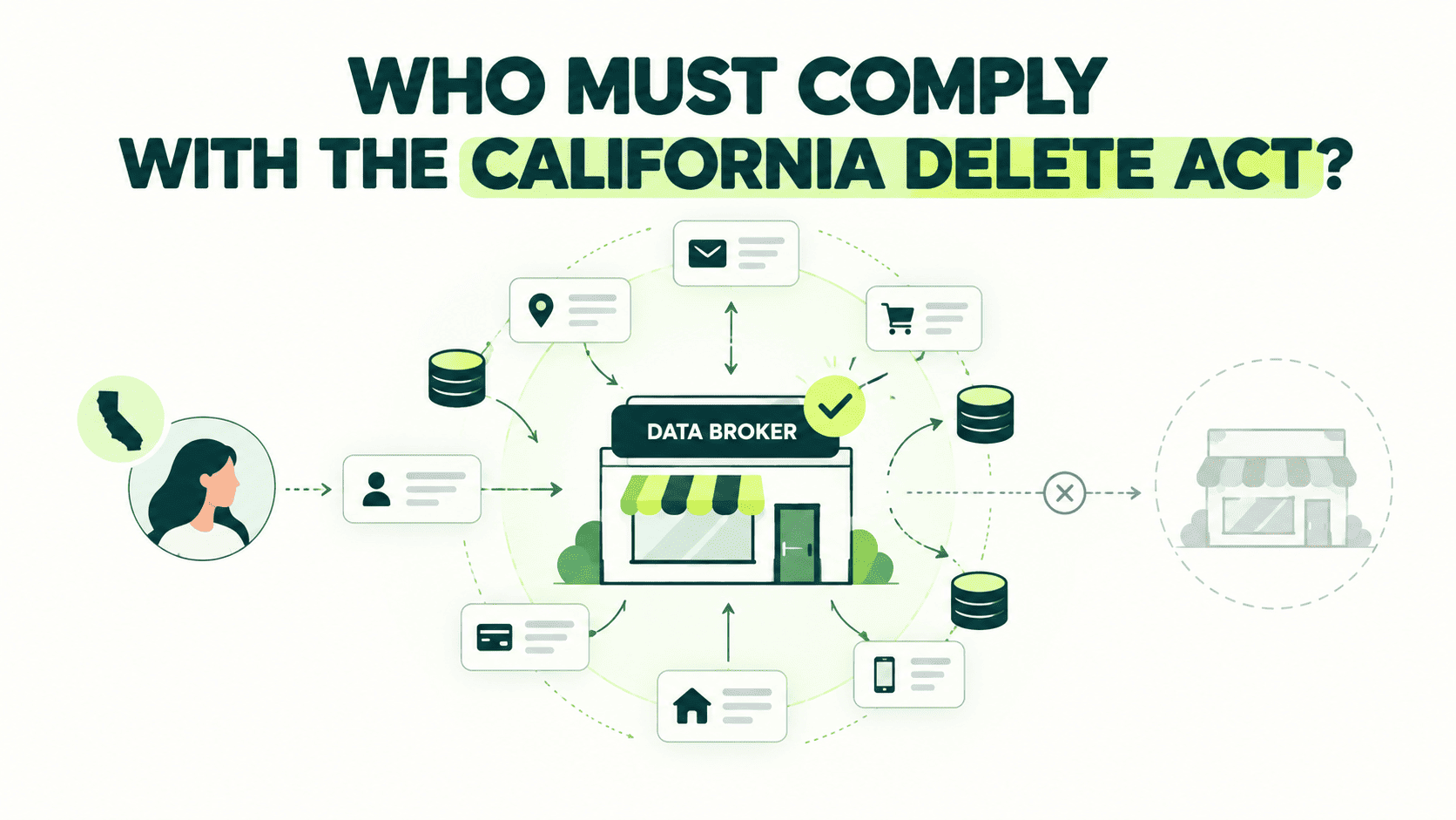 Who Must Comply With The California Delete Act?